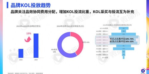 社交电商新趋势：TikTok带货与网红营销实战