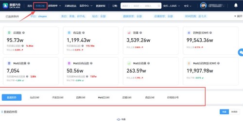 从0到日出千单：Shopee卖家靠浏览器工具选品复盘