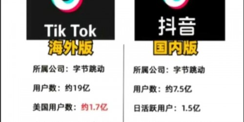 TikTok带货对比：美国vs东南亚，跨境卖家怎么选