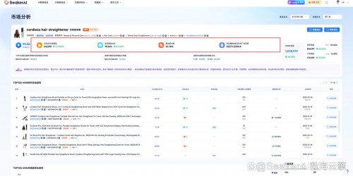 如何用浏览器工具定位亚马逊蓝海品类