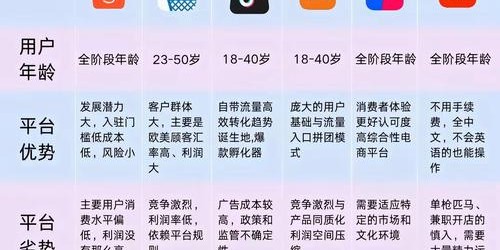 2026年跨境电商新格局：亚马逊、TikTok Shop与速卖通优劣势对比