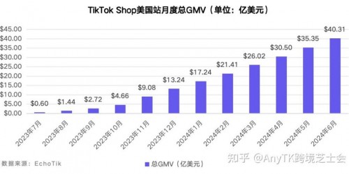2026年TikTok美区带货新趋势：从0到百万美金的实战路径