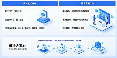 2026跨境电商新趋势解读：短视频带货如何重塑海外社交媒体购物习惯？