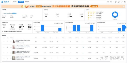 好的，以下是为您生成的SEO文章标题：

1. 5个亚马逊冷门选品思路，避开内卷找到蓝海
2. 7个速卖通运营细节，助你