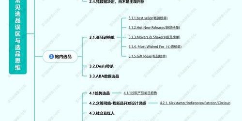 新手卖家避坑：这5类亚马逊选品思路最易导致封店