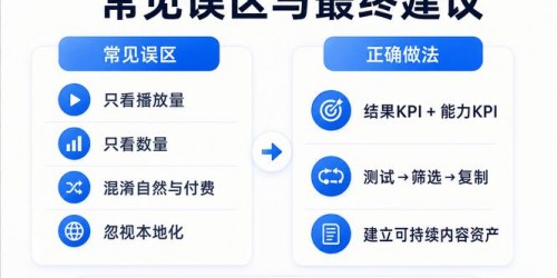 TikTok带货视频为什么没转化？2026社媒引流避坑指南