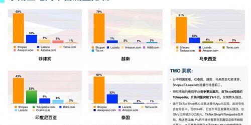 东南亚直播电商升温，Shopee卖家选品与引流新趋势