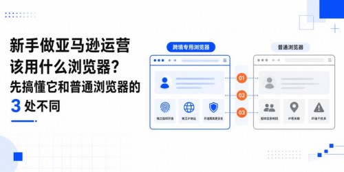 亚马逊多店铺运营如何用浏览器工具防关联？