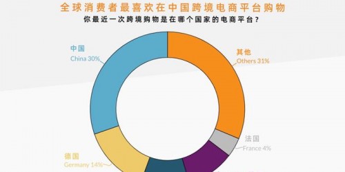 多平台店铺防关联：跨境电商浏览器工具新趋势