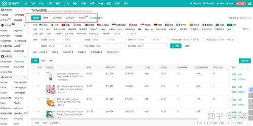 跨境电商如何选品？2026亚马逊与TikTok实战