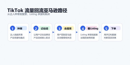 如何用TikTok短视频提升亚马逊日本站转化率