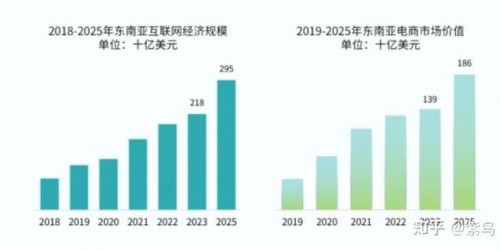 2026跨境电商新趋势：TikTok Shop东南亚爆单逻辑