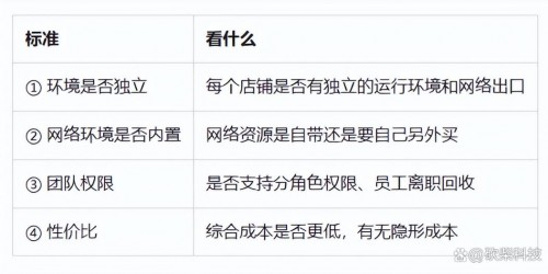 亚马逊多店防关联，2026年指纹浏览器怎么选？