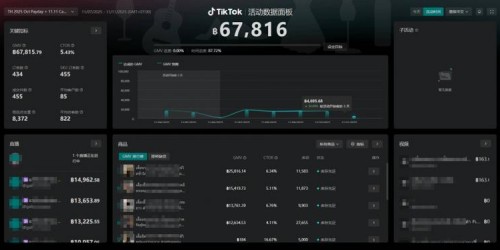 从0到月销百万：TikTok Shop东南亚小店爆单案例拆解