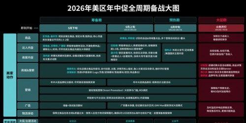 如何用TikTok Shop达人带货突破2026年东南亚选品瓶颈？