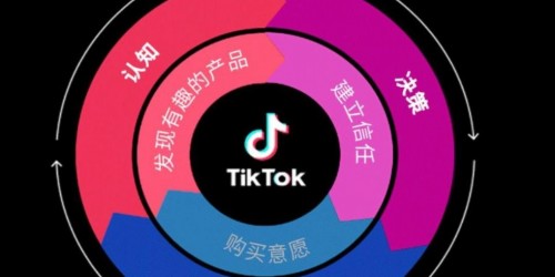 跨境电商2026实战：7步拆解亚马逊选品与TikTok带货
