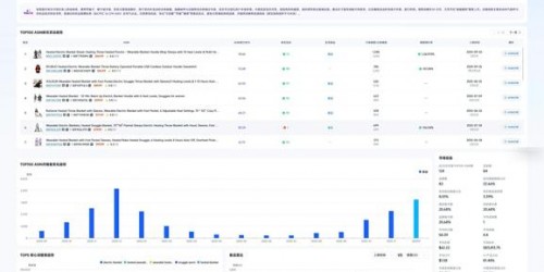 亚马逊选品如何避开红海？2026新手卖家的数据逻辑