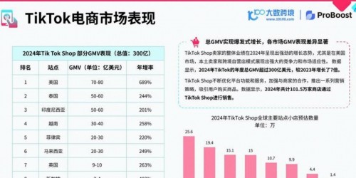 亚马逊和TikTok Shop流量逻辑差异拆解